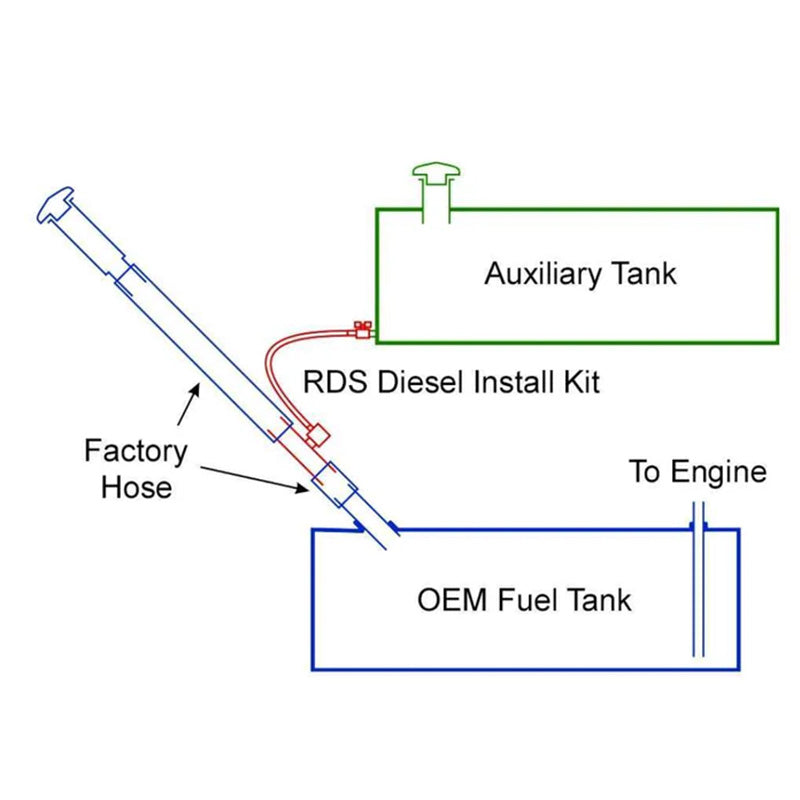 rds 011025 transfer tank install kit line model view